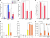 FIG. 7.