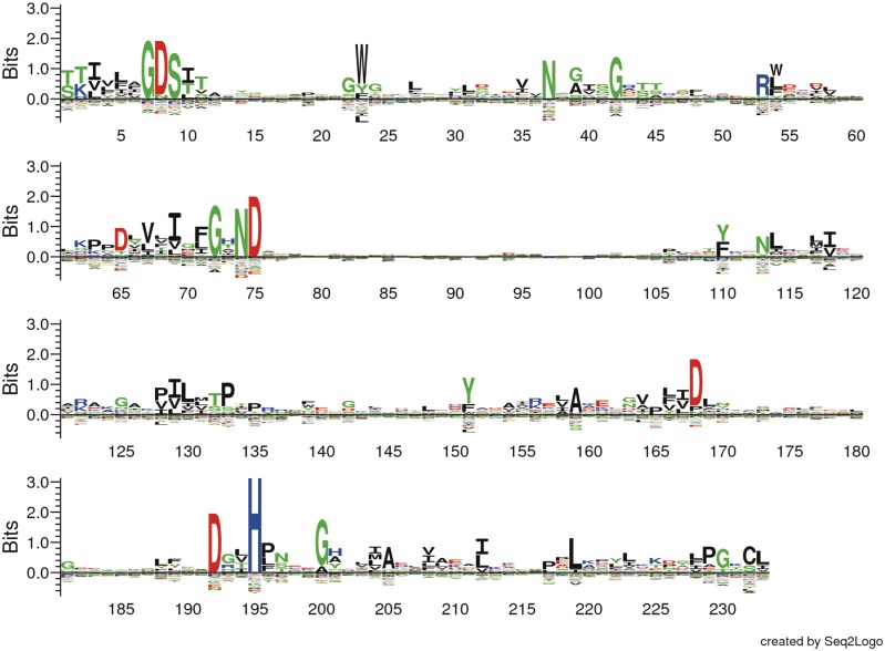 Figure 6.