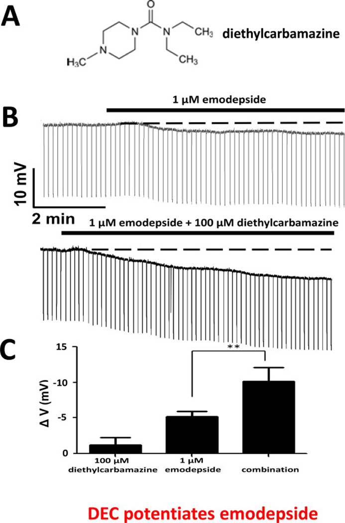 Fig 5