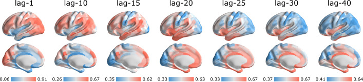 Figure 3—figure supplement 1.