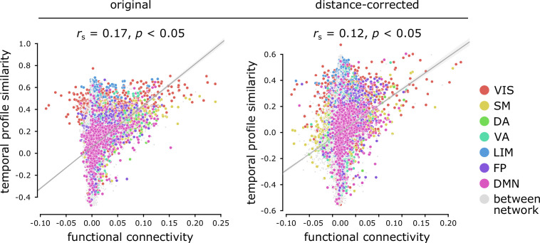 Figure 2—figure supplement 2.