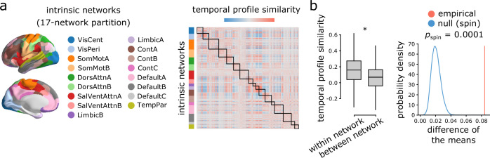 Figure 2—figure supplement 1.