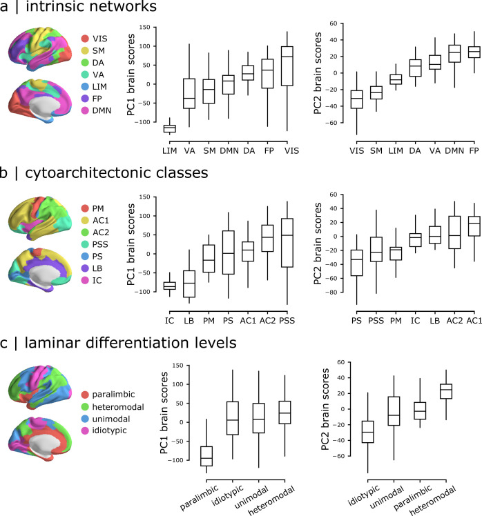 Figure 4—figure supplement 1.