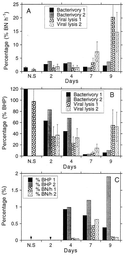 FIG. 7