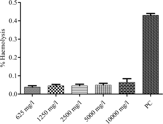 FIG 10