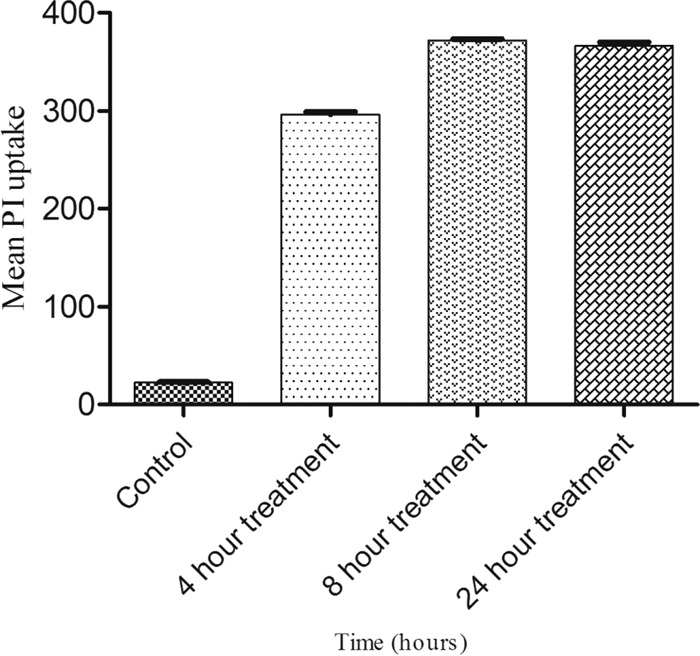 FIG 5