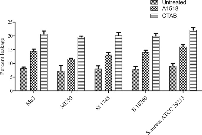 FIG 4