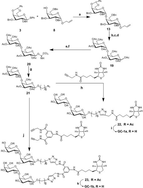 Scheme 2