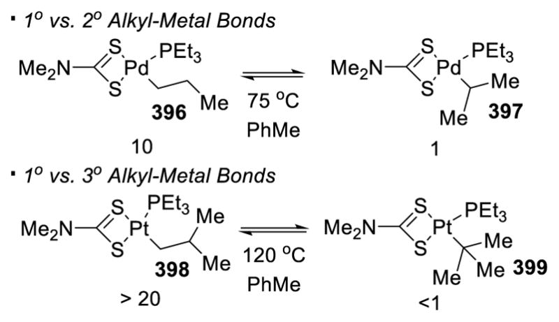 Scheme 70