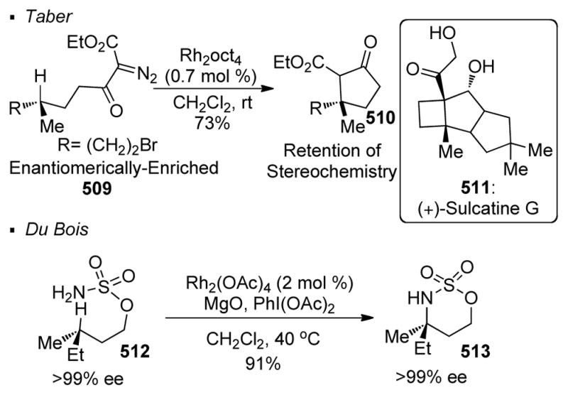 Scheme 99