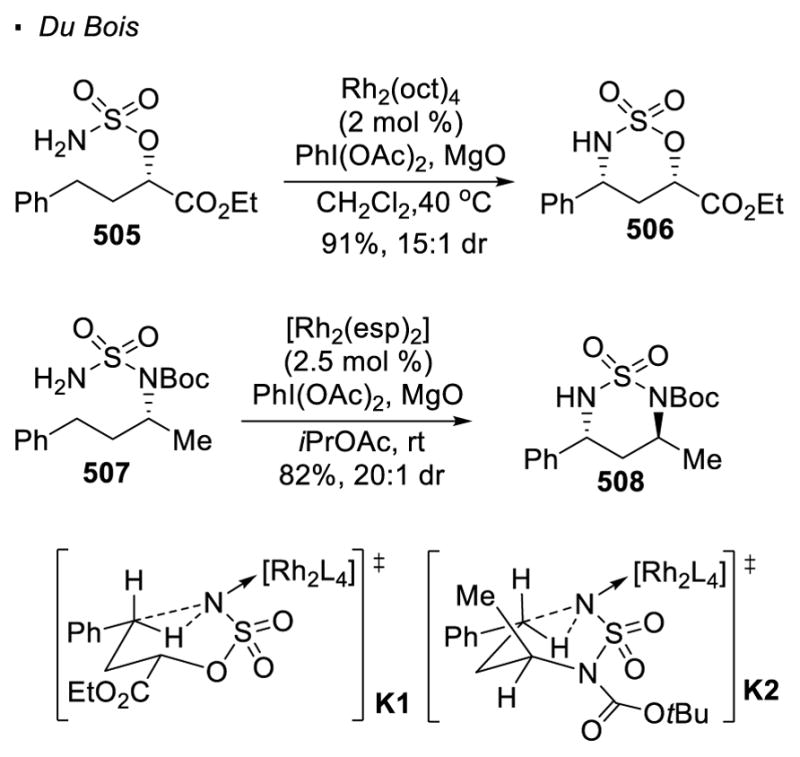 Scheme 98