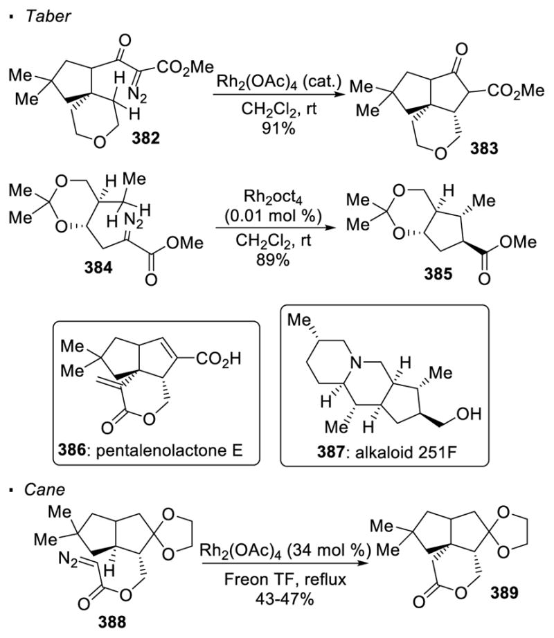 Scheme 68