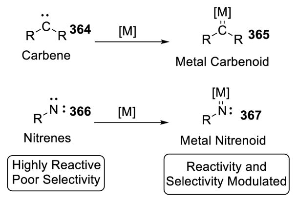 Scheme 65