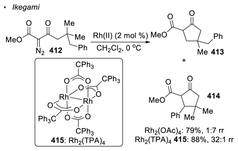 Scheme 75