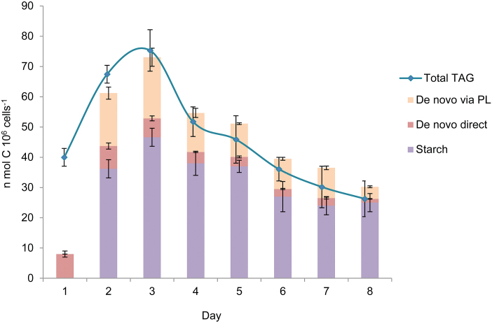 Fig. 6.