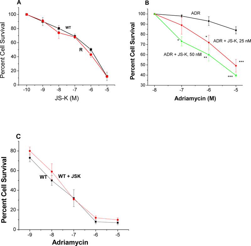 Figure 2: