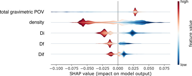 Figure 40