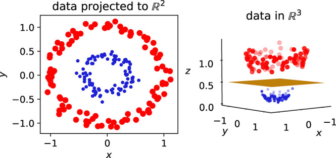 Figure 26