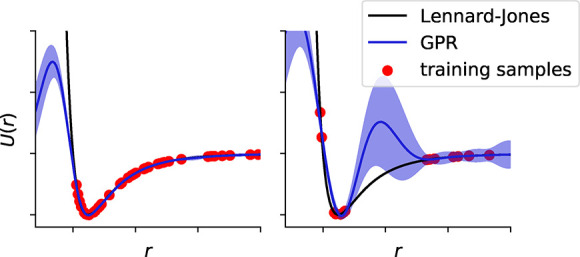 Figure 27