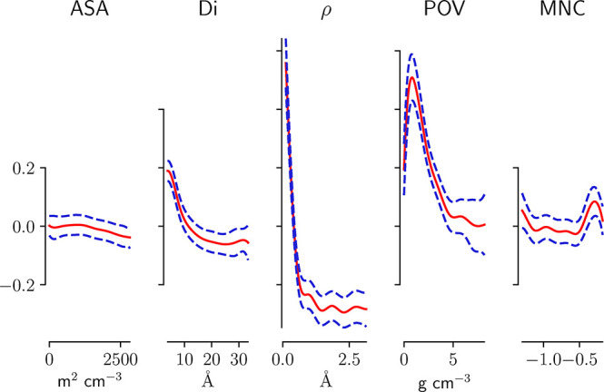 Figure 38