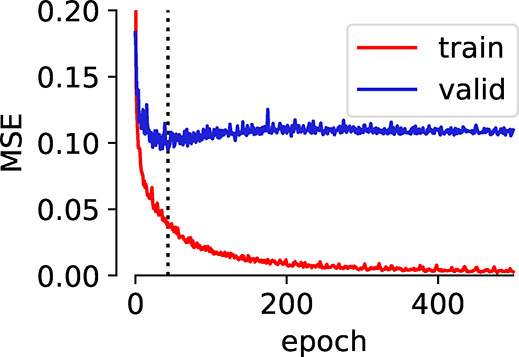 Figure 31