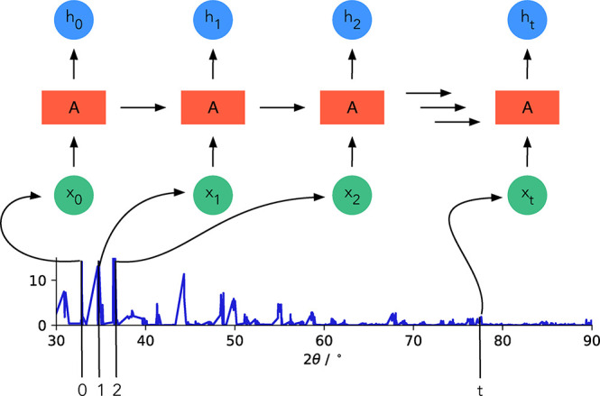 Figure 23