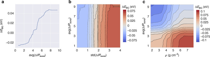 Figure 39