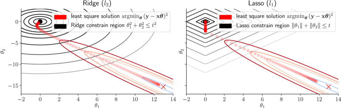 Figure 30