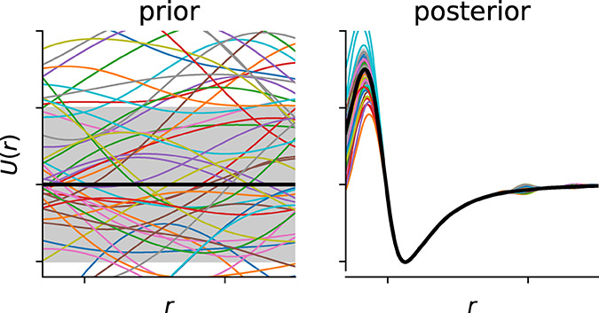 Figure 28