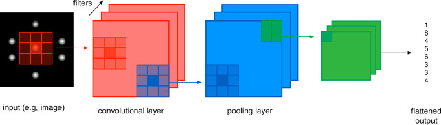 Figure 21