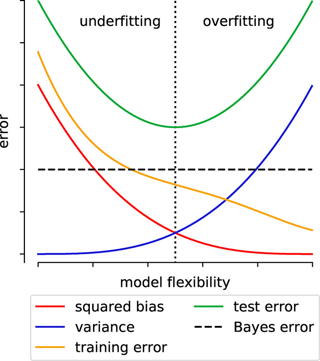 Figure 18