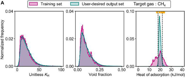 Figure 47