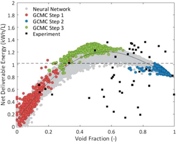 Figure 42