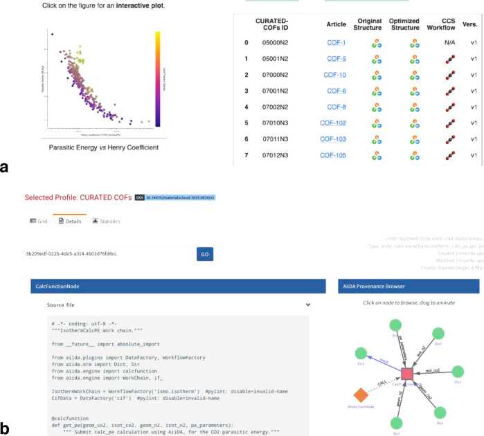 Figure 48