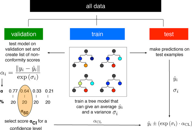 Figure 36