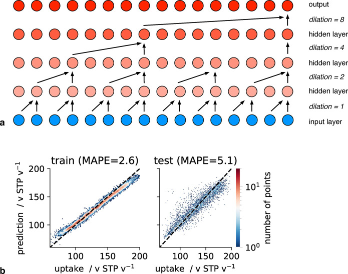 Figure 22