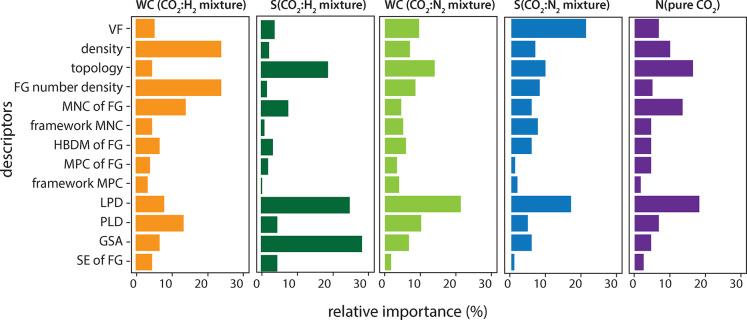 Figure 43