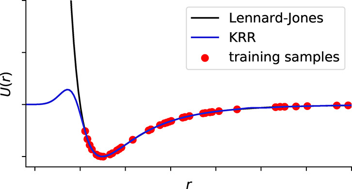 Figure 25