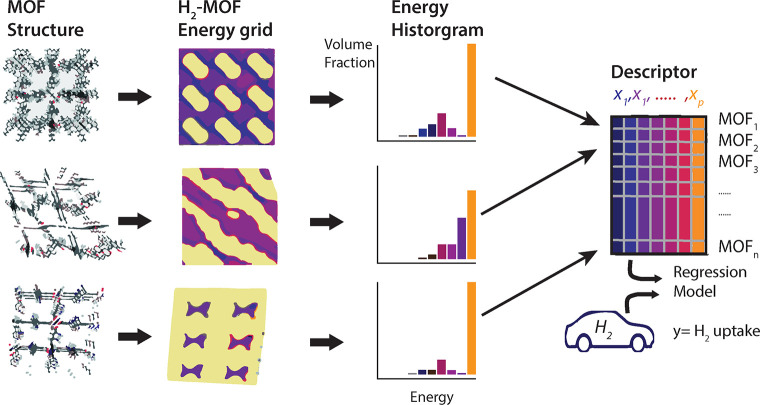 Figure 41