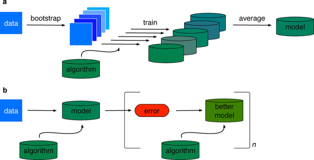 Figure 29