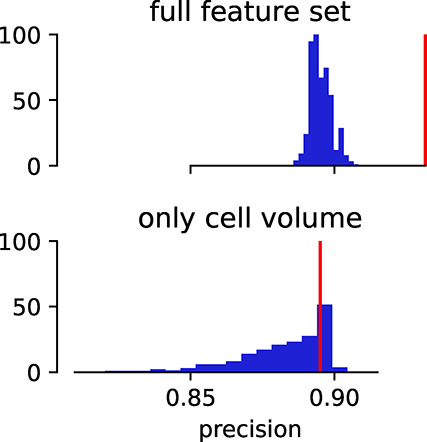 Figure 37