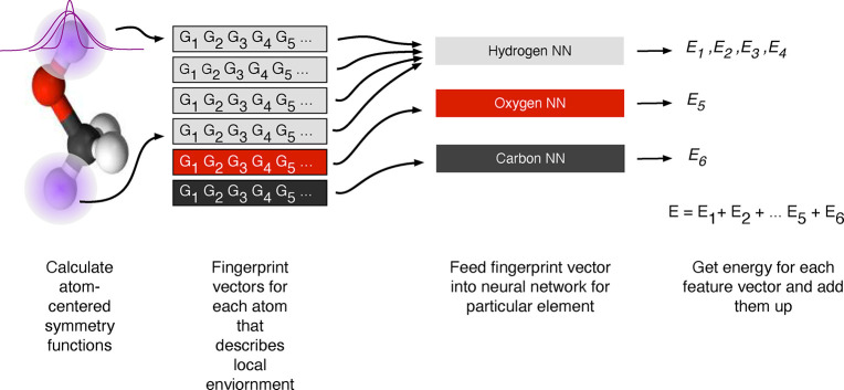 Figure 19