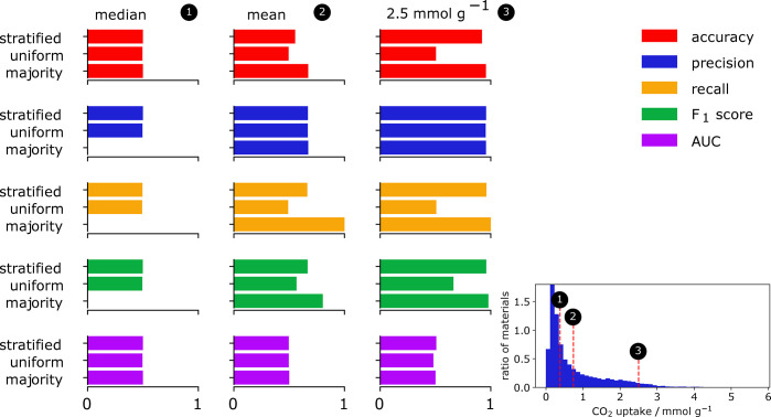 Figure 33