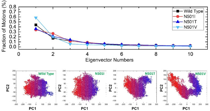 Fig. 10