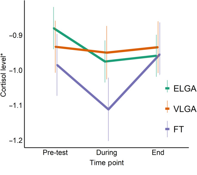 FIGURE 1