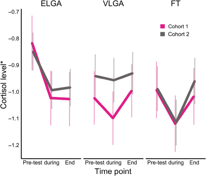 FIGURE 3