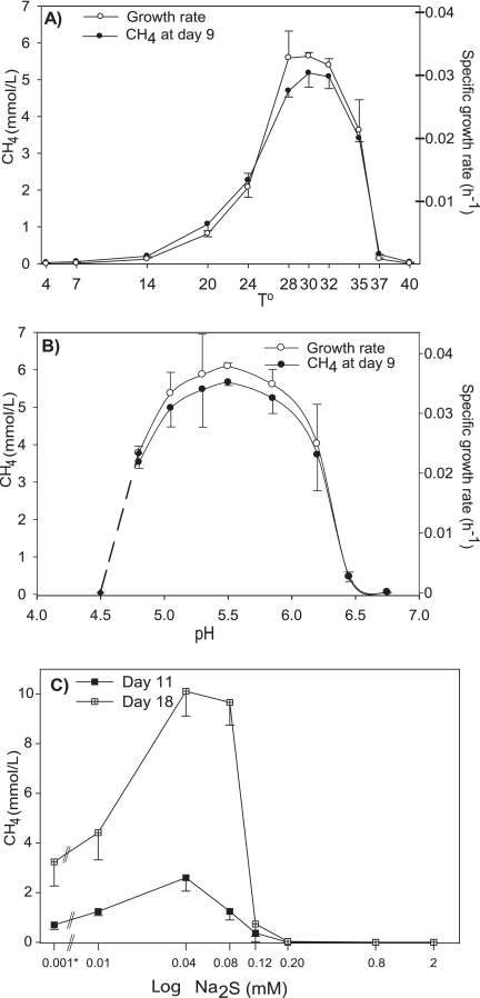 FIG. 6.