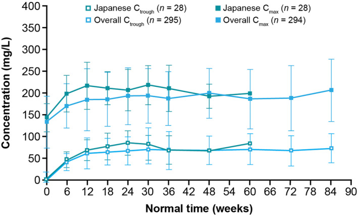 FIGURE 3