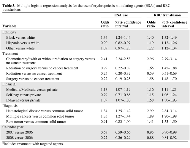 graphic file with name onc01210-0717-t06.jpg