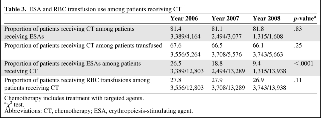 graphic file with name onc01210-0717-t04.jpg